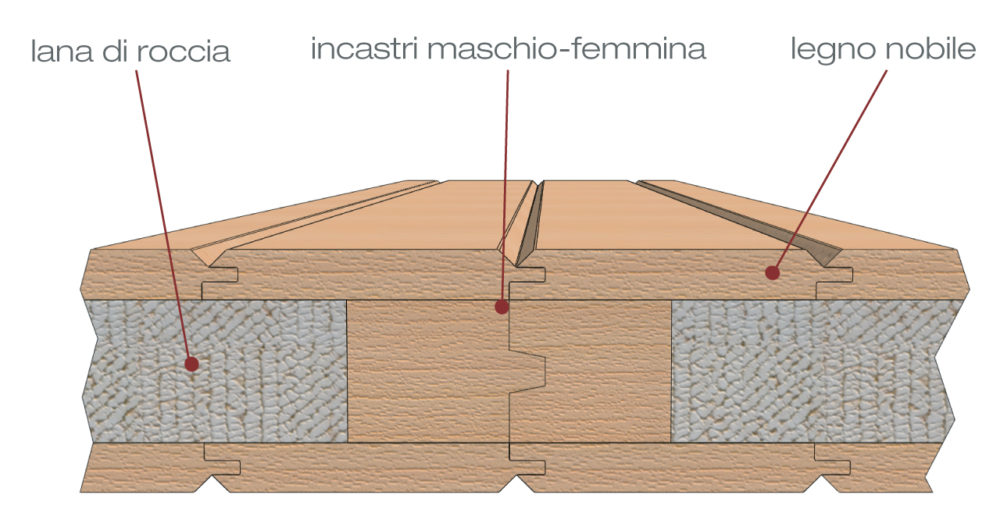 parete-sauna-materiali